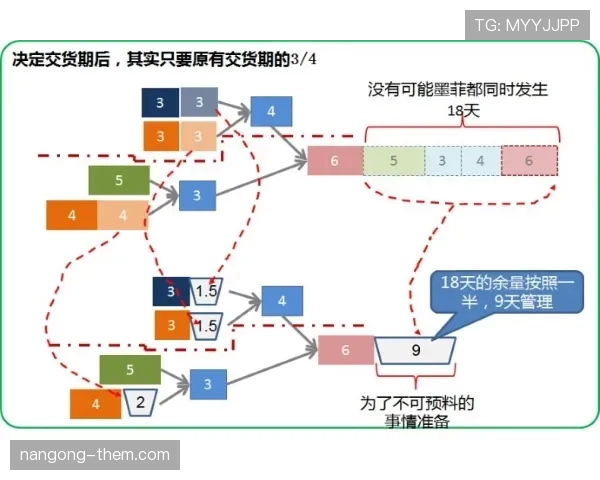 莱奥与内马尔技术风格的差异根源与进化路径对比