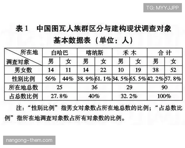 亚马尔与加维：出道年龄差异如何影响成长路径与职业发展？