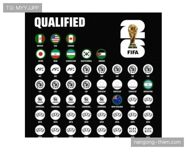 2026世界杯48支球队12个小组赛制怎么分配和晋级规则
