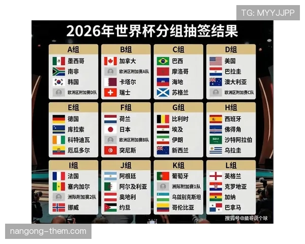 2026世界杯小组第二和第三名差距在哪里 2026世界杯小组第二和第三名差距在哪里