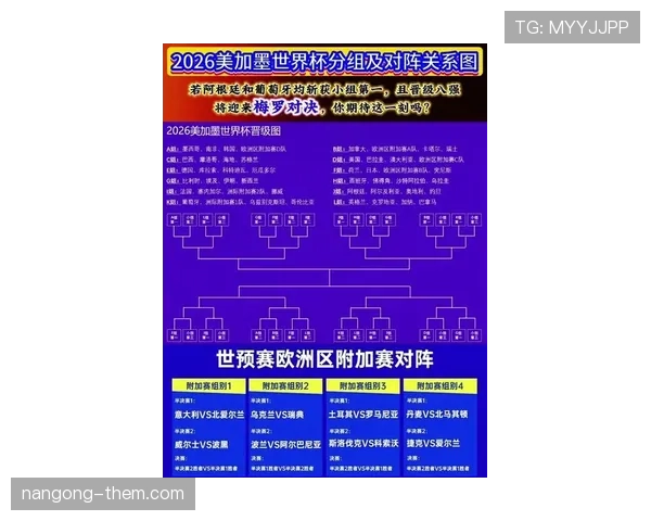 2026世界杯晋级32强球队预测最新名单